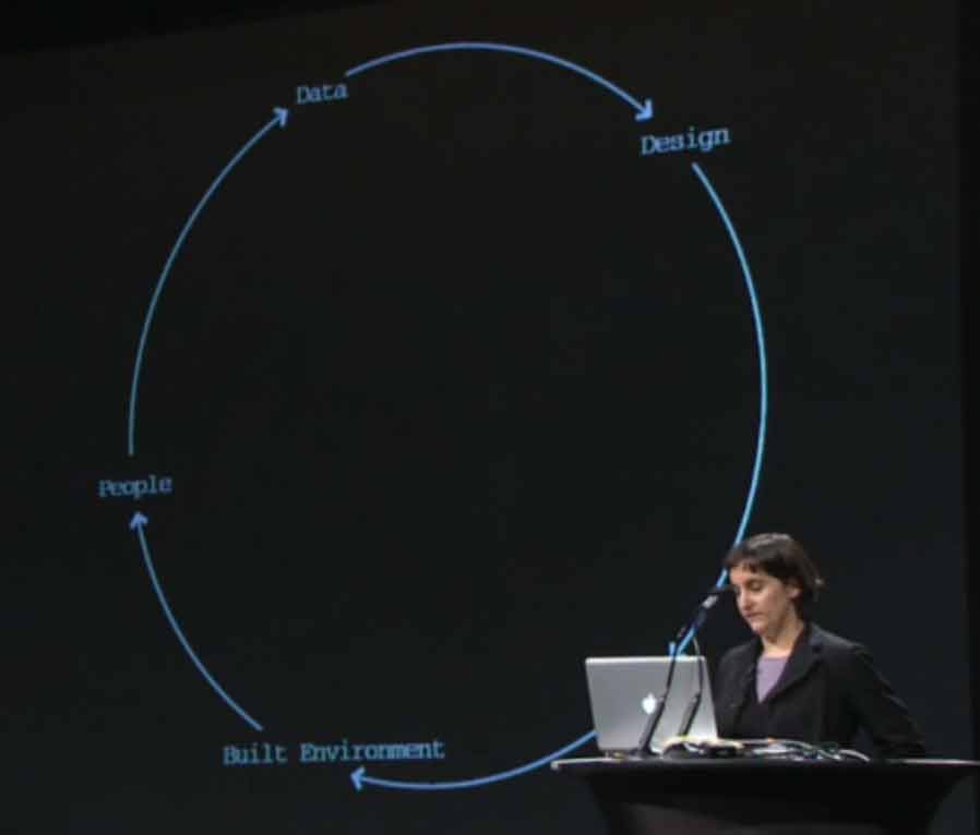 Feedback loop of information resources